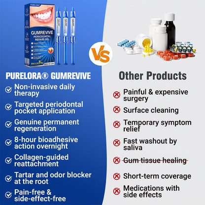 🇺🇸🏅🦷🛡️Purelora® GumRevive Periodontal Repair Gel