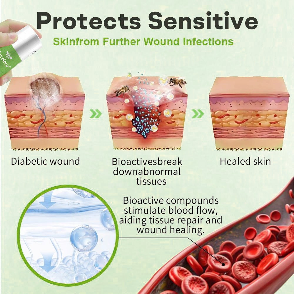 Purelora® GlucoShield Bee Venom Wound Spray 🎉Special limited-time discount