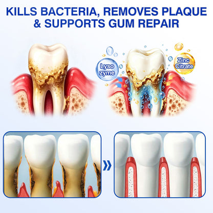 🇺🇸🏅🦷🛡️Purelora® GumRevive Periodontal Repair Gel
