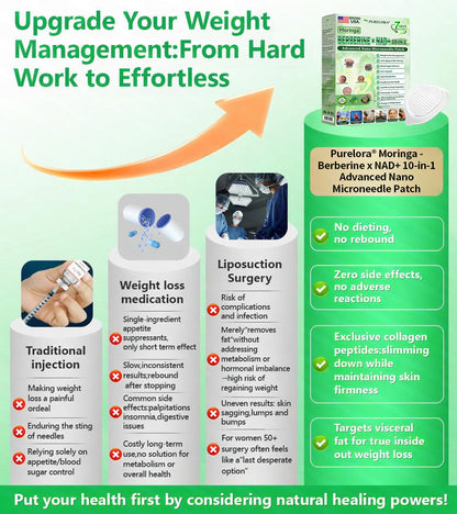 [FDA-Registered & GMP Certified]👩‍⚕️| 𝑷𝒖𝒓𝒆𝒍𝒐𝒓𝒂® 𝙈𝒐𝒓𝒊𝒏𝒈𝗮 · 𝗕𝗲𝗿𝗯𝐞𝐫𝐢𝐧𝙚 × 𝙉𝑨𝑫+ 𝟏𝟎-𝙞𝙣-1 𝘼𝒅𝒗𝒂𝒏𝒄𝒆𝐝 𝐍𝐚𝐧𝙤 𝙈𝙞𝙘𝙧𝙤𝙣𝒆𝒆𝒅𝒍𝐞 𝐏𝐚𝐭𝙘𝙝 🇺🇸|𝘉𝘢𝘤𝘬𝘦𝘥 𝘣𝘺 𝘴𝘤𝘪𝘦𝘯𝘤𝘦 | 10-𝗂𝗇-𝟣 𝖿𝗈𝗋𝗆𝗎𝗅𝖺 | 𝑅𝑒𝑠𝑢𝑙𝑡𝑠 𝑖𝑛 7 𝑑𝑎𝑦𝑠 ⏳