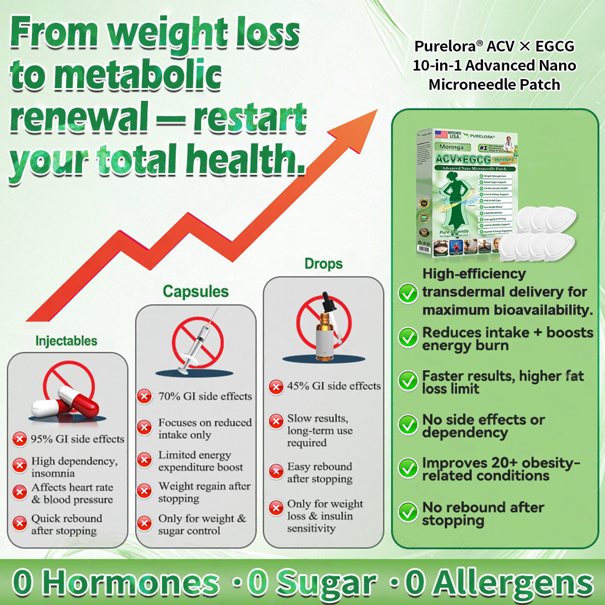 𝐏𝐮𝐫𝐞𝐥𝐨𝐫𝐚® 𝐀𝐂𝐕 × 𝐄𝐆𝐂𝐆 𝟏𝟎-𝐢𝐧-𝟏 𝐀𝐝𝐯𝐚𝐧𝐜𝐞𝐝 𝐍𝐚𝐧𝐨 𝐌𝐢𝐜𝐫𝐨𝐧𝐞𝐞𝐝𝐥𝐞 𝐏𝐚𝐭𝐜𝐡 (💧𝐉𝐮𝐬𝐭 𝐨𝐧𝐜𝐞 𝐚 𝐝𝐚𝐲, 𝐯𝐢𝐬𝐢𝐛𝐥𝐞 𝐜𝐡𝐚𝐧𝐠𝐞𝐬 𝐢𝐧 𝟕 𝐝𝐚𝐲𝐬) ✅𝐅𝐨𝐫 𝐨𝐛𝐞𝐬𝐢𝐭𝐲, 🅛🅞🅞🅢🅔 🅢🅚🅘🅝,𝐝𝐢𝐚𝐛𝐞𝐭𝐞𝐬, 𝐬𝐥𝐞𝐞𝐩 𝐚𝐩𝐧𝐞𝐚, 𝐣𝐨𝐢𝐧𝐭 𝐢𝐬𝐬𝐮𝐞𝐬, 𝐚𝐧𝐝 𝐦𝐨𝐫𝐞
