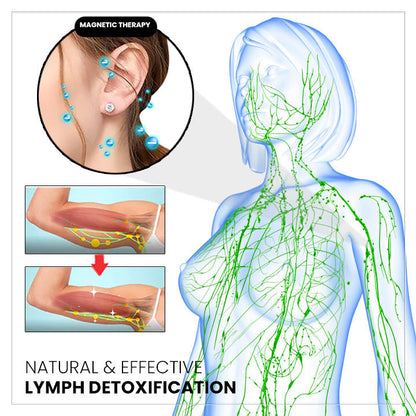 (🔥 LAST DAY SALE-80% OFF) 💎𝐂𝐙𝐓𝐈𝐂𝐋𝐄® Histone Magnetology Lymphvity Germanium Earrings